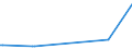 KN 84743200 /Exporte /Einheit = Preise (Euro/Tonne) /Partnerland: Burundi /Meldeland: Eur25 /84743200:Maschinen zum Mischen Mineralischer Stoffe mit Bitumen