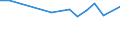 KN 84748010 /Exporte /Einheit = Preise (Euro/Tonne) /Partnerland: Ver.koenigreich(Nordirland) /Meldeland: Eur27_2020 /84748010:Maschinen zum Pressen Oder Formen von Keramischen Massen