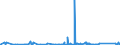 KN 84748010 /Exporte /Einheit = Preise (Euro/Tonne) /Partnerland: Luxemburg /Meldeland: Eur27_2020 /84748010:Maschinen zum Pressen Oder Formen von Keramischen Massen