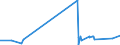 KN 84748010 /Exporte /Einheit = Preise (Euro/Tonne) /Partnerland: Island /Meldeland: Eur27_2020 /84748010:Maschinen zum Pressen Oder Formen von Keramischen Massen