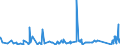 KN 84748010 /Exporte /Einheit = Preise (Euro/Tonne) /Partnerland: Finnland /Meldeland: Eur27_2020 /84748010:Maschinen zum Pressen Oder Formen von Keramischen Massen