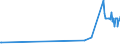 KN 84748010 /Exporte /Einheit = Preise (Euro/Tonne) /Partnerland: Liechtenstein /Meldeland: Europäische Union /84748010:Maschinen zum Pressen Oder Formen von Keramischen Massen