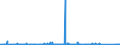 KN 84748010 /Exporte /Einheit = Preise (Euro/Tonne) /Partnerland: Oesterreich /Meldeland: Eur27_2020 /84748010:Maschinen zum Pressen Oder Formen von Keramischen Massen