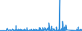 KN 84748010 /Exporte /Einheit = Preise (Euro/Tonne) /Partnerland: Schweiz /Meldeland: Eur27_2020 /84748010:Maschinen zum Pressen Oder Formen von Keramischen Massen