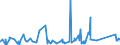 KN 84748010 /Exporte /Einheit = Preise (Euro/Tonne) /Partnerland: Estland /Meldeland: Eur27_2020 /84748010:Maschinen zum Pressen Oder Formen von Keramischen Massen