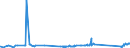 KN 84748010 /Exporte /Einheit = Preise (Euro/Tonne) /Partnerland: Lettland /Meldeland: Eur27_2020 /84748010:Maschinen zum Pressen Oder Formen von Keramischen Massen