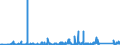 KN 84748010 /Exporte /Einheit = Preise (Euro/Tonne) /Partnerland: Polen /Meldeland: Eur27_2020 /84748010:Maschinen zum Pressen Oder Formen von Keramischen Massen