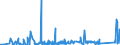 KN 84748010 /Exporte /Einheit = Preise (Euro/Tonne) /Partnerland: Ungarn /Meldeland: Eur27_2020 /84748010:Maschinen zum Pressen Oder Formen von Keramischen Massen