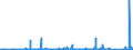 KN 84748010 /Exporte /Einheit = Preise (Euro/Tonne) /Partnerland: Rumaenien /Meldeland: Eur27_2020 /84748010:Maschinen zum Pressen Oder Formen von Keramischen Massen