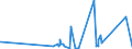 KN 84748010 /Exporte /Einheit = Preise (Euro/Tonne) /Partnerland: Aserbaidschan /Meldeland: Eur27_2020 /84748010:Maschinen zum Pressen Oder Formen von Keramischen Massen