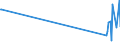 KN 84748010 /Exporte /Einheit = Preise (Euro/Tonne) /Partnerland: Turkmenistan /Meldeland: Eur27_2020 /84748010:Maschinen zum Pressen Oder Formen von Keramischen Massen