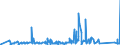 KN 84748010 /Exporte /Einheit = Preise (Euro/Tonne) /Partnerland: Slowenien /Meldeland: Eur27_2020 /84748010:Maschinen zum Pressen Oder Formen von Keramischen Massen