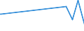 KN 84748010 /Exporte /Einheit = Preise (Euro/Tonne) /Partnerland: Montenegro /Meldeland: Eur27_2020 /84748010:Maschinen zum Pressen Oder Formen von Keramischen Massen