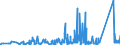 KN 84748010 /Exporte /Einheit = Preise (Euro/Tonne) /Partnerland: Tunesien /Meldeland: Eur27_2020 /84748010:Maschinen zum Pressen Oder Formen von Keramischen Massen