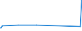 KN 84748010 /Exporte /Einheit = Preise (Euro/Tonne) /Partnerland: Mali /Meldeland: Eur27_2020 /84748010:Maschinen zum Pressen Oder Formen von Keramischen Massen