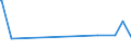 KN 84748010 /Exporte /Einheit = Preise (Euro/Tonne) /Partnerland: Niger /Meldeland: Eur27_2020 /84748010:Maschinen zum Pressen Oder Formen von Keramischen Massen