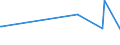 KN 84748010 /Exporte /Einheit = Preise (Euro/Tonne) /Partnerland: Tschad /Meldeland: Europäische Union /84748010:Maschinen zum Pressen Oder Formen von Keramischen Massen