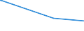 KN 84748010 /Exporte /Einheit = Preise (Euro/Tonne) /Partnerland: Sierra Leone /Meldeland: Eur28 /84748010:Maschinen zum Pressen Oder Formen von Keramischen Massen