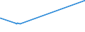 KN 84748010 /Exporte /Einheit = Preise (Euro/Tonne) /Partnerland: Liberia /Meldeland: Eur25 /84748010:Maschinen zum Pressen Oder Formen von Keramischen Massen