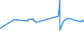 KN 84748010 /Exporte /Einheit = Preise (Euro/Tonne) /Partnerland: Togo /Meldeland: Eur27_2020 /84748010:Maschinen zum Pressen Oder Formen von Keramischen Massen