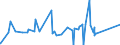 KN 84748010 /Exporte /Einheit = Preise (Euro/Tonne) /Partnerland: Kamerun /Meldeland: Eur27_2020 /84748010:Maschinen zum Pressen Oder Formen von Keramischen Massen