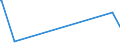 KN 84748010 /Exporte /Einheit = Preise (Euro/Tonne) /Partnerland: S.tome /Meldeland: Eur27_2020 /84748010:Maschinen zum Pressen Oder Formen von Keramischen Massen