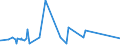 KN 84748010 /Exporte /Einheit = Preise (Euro/Tonne) /Partnerland: Gabun /Meldeland: Eur27_2020 /84748010:Maschinen zum Pressen Oder Formen von Keramischen Massen