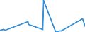 KN 84748010 /Exporte /Einheit = Preise (Euro/Tonne) /Partnerland: Ruanda /Meldeland: Eur27_2020 /84748010:Maschinen zum Pressen Oder Formen von Keramischen Massen