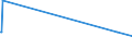 KN 84748010 /Exporte /Einheit = Preise (Euro/Tonne) /Partnerland: Burundi /Meldeland: Eur27_2020 /84748010:Maschinen zum Pressen Oder Formen von Keramischen Massen