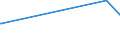 KN 84748010 /Exporte /Einheit = Preise (Euro/Tonne) /Partnerland: Dschibuti /Meldeland: Europäische Union /84748010:Maschinen zum Pressen Oder Formen von Keramischen Massen