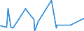 KN 84748010 /Exporte /Einheit = Preise (Euro/Tonne) /Partnerland: Uganda /Meldeland: Eur27_2020 /84748010:Maschinen zum Pressen Oder Formen von Keramischen Massen