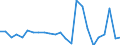 KN 84749010 /Exporte /Einheit = Preise (Euro/Tonne) /Partnerland: Ver.koenigreich(Ohne Nordirland) /Meldeland: Eur27_2020 /84749010:Teile von Maschinen und Apparaten für die be- Oder Verarbeitung von Mineralischen Stoffen der Position 8474, aus Eisen Oder Stahl, Gegossen