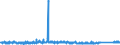 KN 84749010 /Exporte /Einheit = Preise (Euro/Tonne) /Partnerland: Norwegen /Meldeland: Eur27_2020 /84749010:Teile von Maschinen und Apparaten für die be- Oder Verarbeitung von Mineralischen Stoffen der Position 8474, aus Eisen Oder Stahl, Gegossen