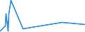 KN 84749010 /Exporte /Einheit = Preise (Euro/Tonne) /Partnerland: Andorra /Meldeland: Europäische Union /84749010:Teile von Maschinen und Apparaten für die be- Oder Verarbeitung von Mineralischen Stoffen der Position 8474, aus Eisen Oder Stahl, Gegossen