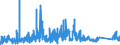 KN 84749010 /Exporte /Einheit = Preise (Euro/Tonne) /Partnerland: Ungarn /Meldeland: Eur27_2020 /84749010:Teile von Maschinen und Apparaten für die be- Oder Verarbeitung von Mineralischen Stoffen der Position 8474, aus Eisen Oder Stahl, Gegossen