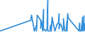 KN 84749010 /Exporte /Einheit = Preise (Euro/Tonne) /Partnerland: Kirgistan /Meldeland: Eur27_2020 /84749010:Teile von Maschinen und Apparaten für die be- Oder Verarbeitung von Mineralischen Stoffen der Position 8474, aus Eisen Oder Stahl, Gegossen