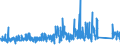 KN 84749090 /Exporte /Einheit = Preise (Euro/Tonne) /Partnerland: Griechenland /Meldeland: Eur27_2020 /84749090:Teile von Maschinen und Apparaten für die be- Oder Verarbeitung von Mineralischen Stoffen der Position 8474, (Ausg. aus Eisen Oder Stahl, Gegossen)