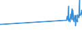 KN 84749090 /Exporte /Einheit = Preise (Euro/Tonne) /Partnerland: San Marino /Meldeland: Eur27_2020 /84749090:Teile von Maschinen und Apparaten für die be- Oder Verarbeitung von Mineralischen Stoffen der Position 8474, (Ausg. aus Eisen Oder Stahl, Gegossen)