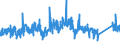 KN 84749090 /Exporte /Einheit = Preise (Euro/Tonne) /Partnerland: Tschechien /Meldeland: Eur27_2020 /84749090:Teile von Maschinen und Apparaten für die be- Oder Verarbeitung von Mineralischen Stoffen der Position 8474, (Ausg. aus Eisen Oder Stahl, Gegossen)