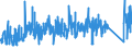 KN 84749090 /Exporte /Einheit = Preise (Euro/Tonne) /Partnerland: Ungarn /Meldeland: Eur27_2020 /84749090:Teile von Maschinen und Apparaten für die be- Oder Verarbeitung von Mineralischen Stoffen der Position 8474, (Ausg. aus Eisen Oder Stahl, Gegossen)