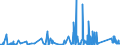 KN 84749090 /Exporte /Einheit = Preise (Euro/Tonne) /Partnerland: Kirgistan /Meldeland: Eur27_2020 /84749090:Teile von Maschinen und Apparaten für die be- Oder Verarbeitung von Mineralischen Stoffen der Position 8474, (Ausg. aus Eisen Oder Stahl, Gegossen)