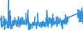 KN 84749090 /Exporte /Einheit = Preise (Euro/Tonne) /Partnerland: Tunesien /Meldeland: Eur27_2020 /84749090:Teile von Maschinen und Apparaten für die be- Oder Verarbeitung von Mineralischen Stoffen der Position 8474, (Ausg. aus Eisen Oder Stahl, Gegossen)