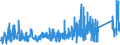 KN 84749090 /Exporte /Einheit = Preise (Euro/Tonne) /Partnerland: Nigeria /Meldeland: Eur27_2020 /84749090:Teile von Maschinen und Apparaten für die be- Oder Verarbeitung von Mineralischen Stoffen der Position 8474, (Ausg. aus Eisen Oder Stahl, Gegossen)