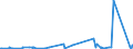 KN 84749090 /Exporte /Einheit = Preise (Euro/Tonne) /Partnerland: Zentralaf.republik /Meldeland: Eur27_2020 /84749090:Teile von Maschinen und Apparaten für die be- Oder Verarbeitung von Mineralischen Stoffen der Position 8474, (Ausg. aus Eisen Oder Stahl, Gegossen)