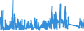 KN 84749090 /Exporte /Einheit = Preise (Euro/Tonne) /Partnerland: Gabun /Meldeland: Eur27_2020 /84749090:Teile von Maschinen und Apparaten für die be- Oder Verarbeitung von Mineralischen Stoffen der Position 8474, (Ausg. aus Eisen Oder Stahl, Gegossen)