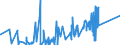 CN 84751000 /Exports /Unit = Prices (Euro/ton) /Partner: Netherlands /Reporter: European Union /84751000:Machines for Assembling Electric or Electronic Lamps, Tubes or Valves or Flashbulbs, in Glass Envelopes