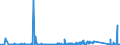 KN 84751000 /Exporte /Einheit = Preise (Euro/Tonne) /Partnerland: Deutschland /Meldeland: Eur27_2020 /84751000:Maschinen zum Zusammenbauen von mit Glaskolben Oder Glasröhre Ausgestatteten Elektrischen Lampen, Elektronenröhren Oder Blitzlampen