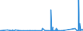 KN 84751000 /Exporte /Einheit = Preise (Euro/Tonne) /Partnerland: Ver.koenigreich /Meldeland: Eur27_2020 /84751000:Maschinen zum Zusammenbauen von mit Glaskolben Oder Glasröhre Ausgestatteten Elektrischen Lampen, Elektronenröhren Oder Blitzlampen