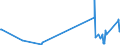 KN 84751000 /Exporte /Einheit = Preise (Euro/Tonne) /Partnerland: Irland /Meldeland: Europäische Union /84751000:Maschinen zum Zusammenbauen von mit Glaskolben Oder Glasröhre Ausgestatteten Elektrischen Lampen, Elektronenröhren Oder Blitzlampen