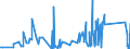 CN 84751000 /Exports /Unit = Prices (Euro/ton) /Partner: Spain /Reporter: Eur27_2020 /84751000:Machines for Assembling Electric or Electronic Lamps, Tubes or Valves or Flashbulbs, in Glass Envelopes